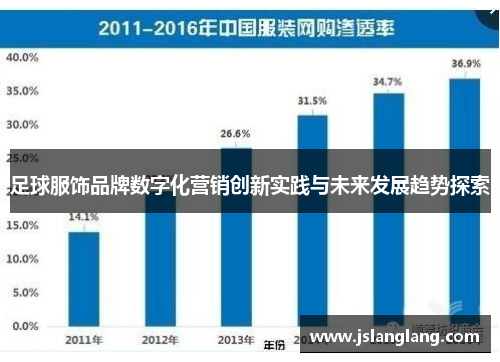 足球服饰品牌数字化营销创新实践与未来发展趋势探索
